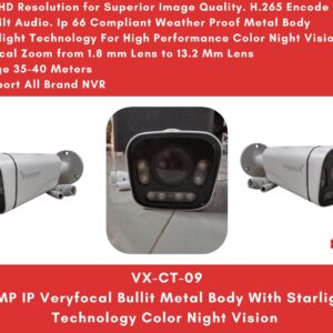 5 MP IP Bullet Veryfocal Lens